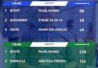 Sala do Empreendedor de Ibititá conquista 1º lugar na Bahia em campanha estadual do Sebrae